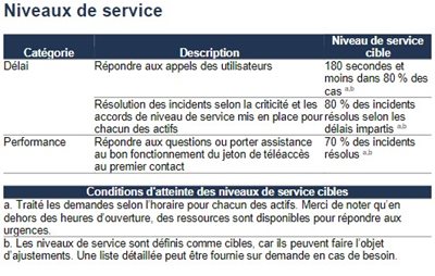 niveau-service-AIIC.jpg niveau-service-AIIC.jpg